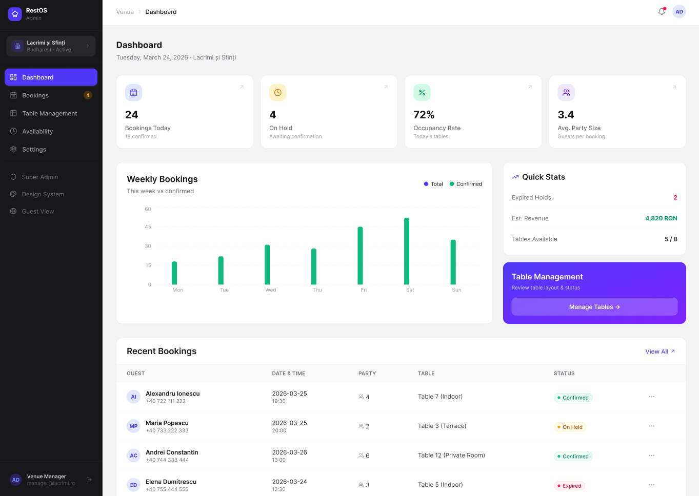 LocknBook admin dashboard with bookings, occupancy rate, and weekly booking charts